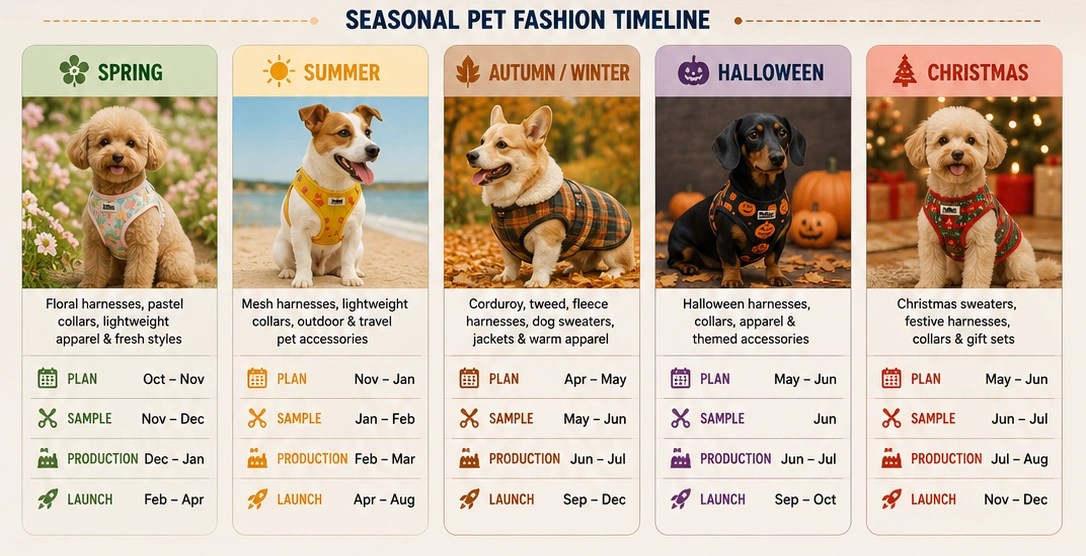 petkaa-pet-product-pet-fashion-timeline